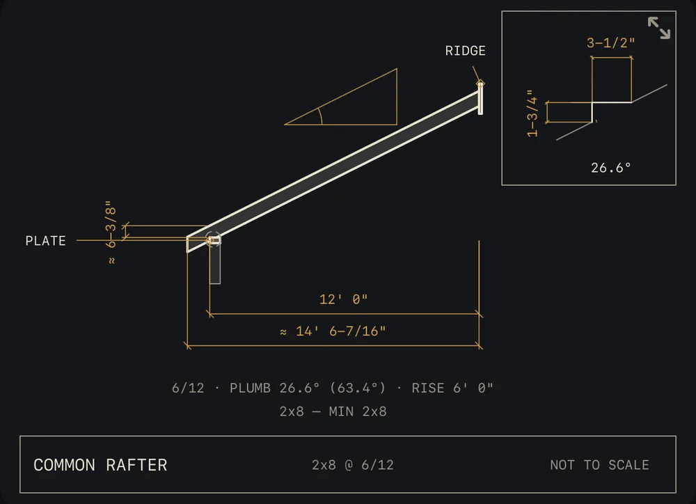 Common rafter elevation with birdsmouth detail